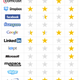 Image for article titled Which Internet Companies Protect You From the Government—And Which Don't